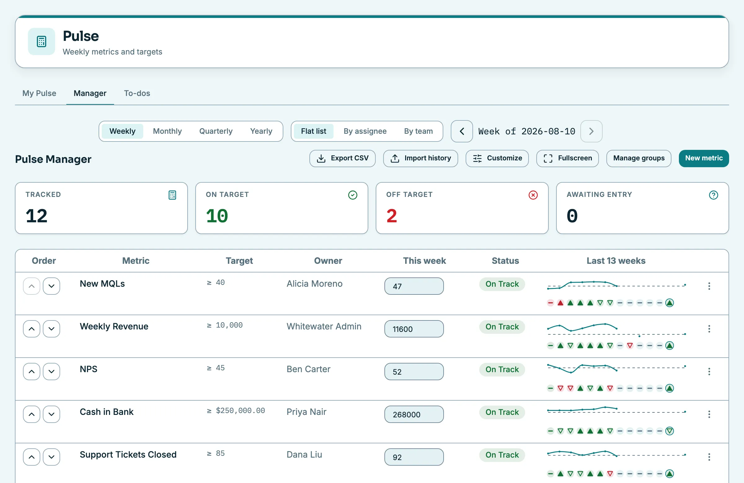 The weekly Pulse scorecard in Whitewater OS tracking metrics against targets with a thirteen-week history per metric