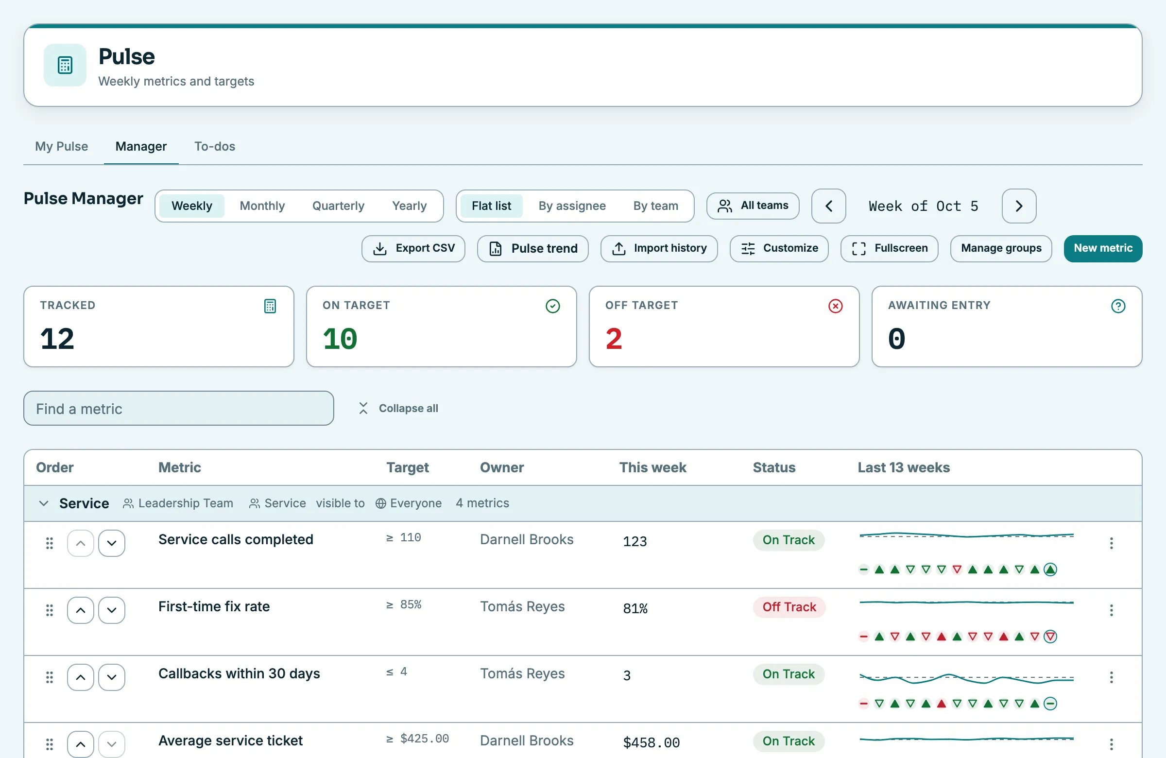 The weekly Pulse scorecard in Whitewater OS tracking metrics against targets with a thirteen-week history per metric